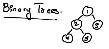Binary Tree