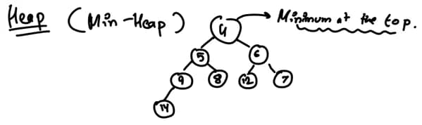Heap