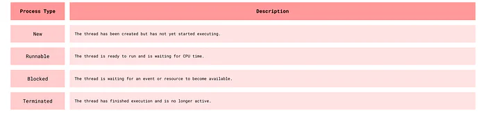Thread States