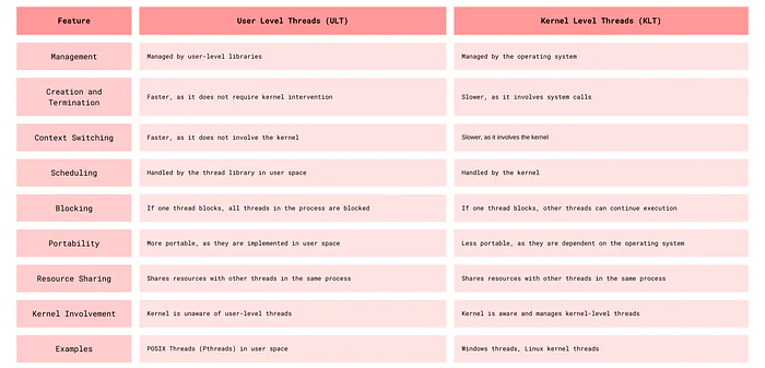 ULT vs KLT