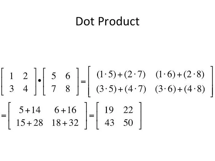 Matrix multiplication visual