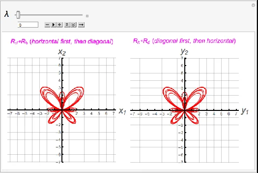 Two reflections as linear transformations