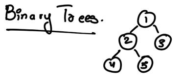 Binary Tree