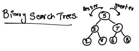Binary Search Tree