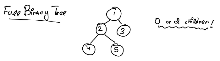 Full Binary Tree