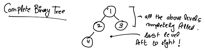 Complete Binary Tree
