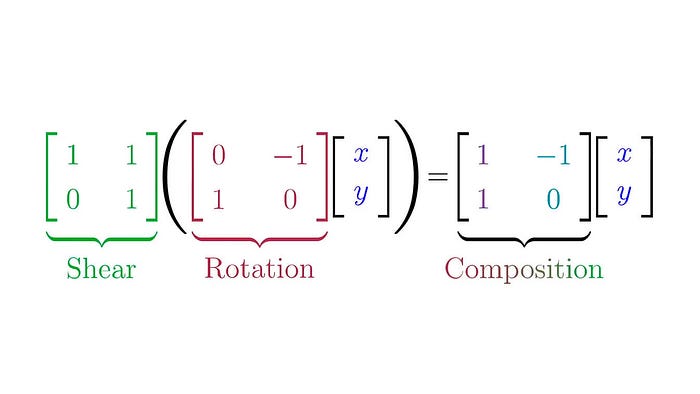 Linear transformation composition