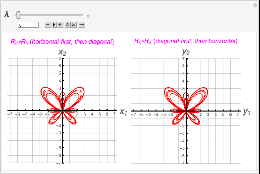Two reflections as linear transformations